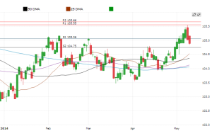 Bond Graph_May 9_2014