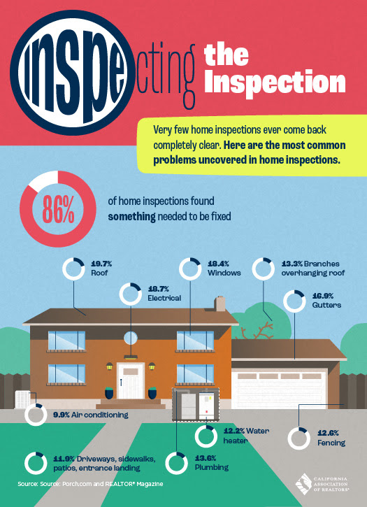 Important items to evaluate on a Home Inspection. Jeni Pfeiffer/Associate Broker/Realtor